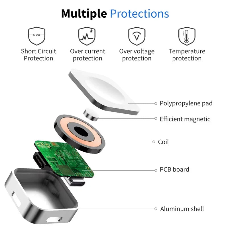 Portable Magnetic Apple Watch Charger | 2-in-1 USB-C & 8-Pin | UTILCK