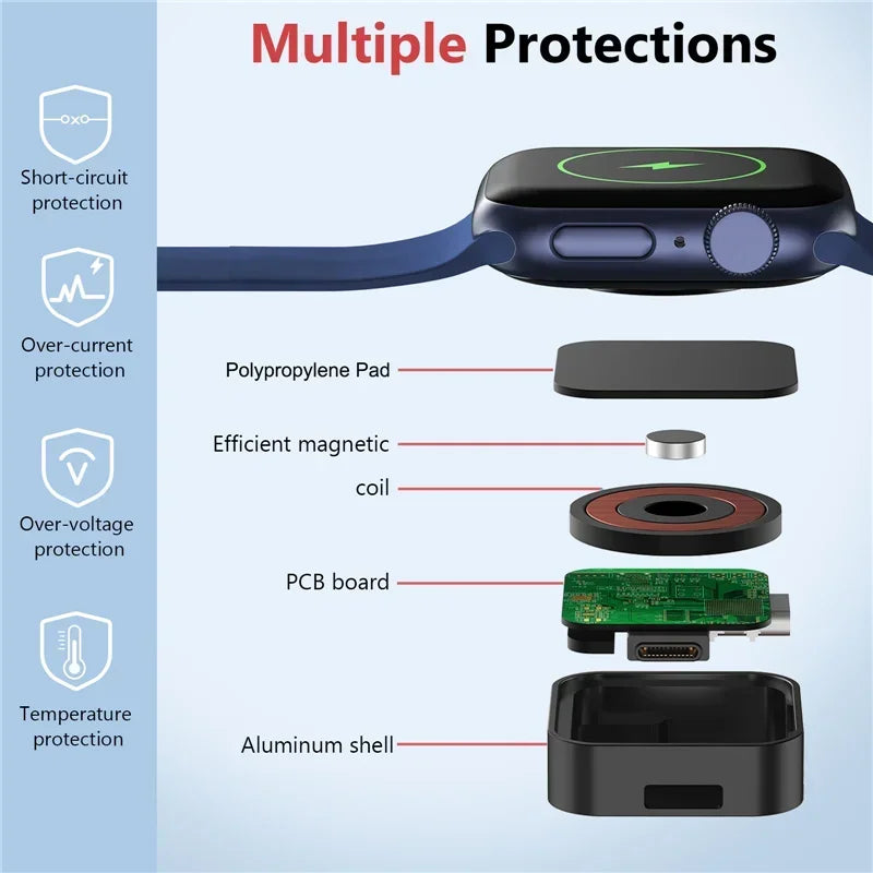 Portable Magnetic Apple Watch Charger | 2-in-1 USB-C & 8-Pin | UTILCK